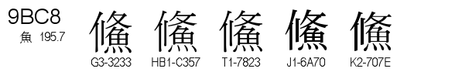 U+9BC8